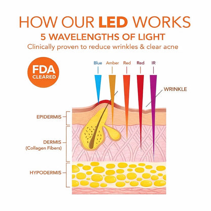 RadianceRX Red Light Mask